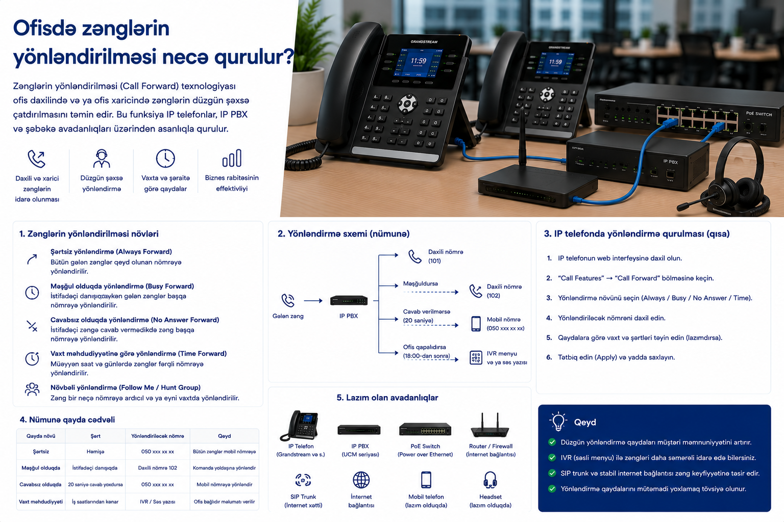 Ofisdə zənglərin yönləndirilməsi necə qurulur?