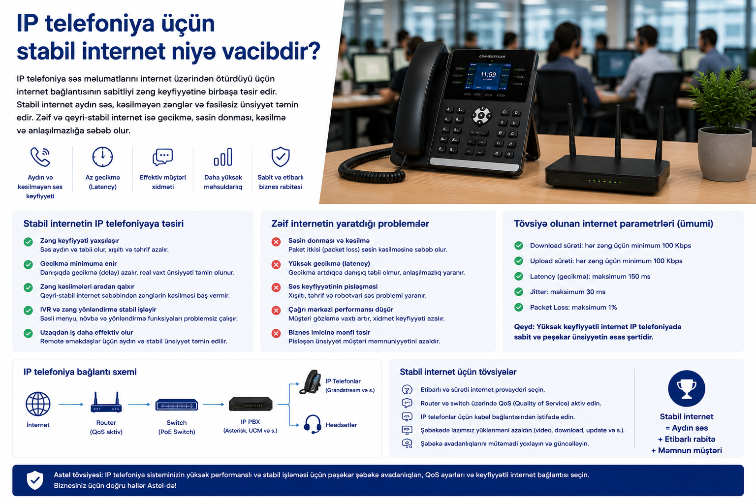 IP telefoniya üçün stabil internet niyə vacibdir?